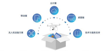 潤加速明星項(xiàng)目 奇志科技 無人機(jī)數(shù)據(jù)服務(wù)引領(lǐng)數(shù)字化升級(jí)新篇章