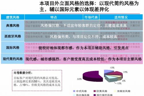 匠心筑居，遠見未來——精品住宅項目前期策劃與公關(guān)服務(wù)整合方案