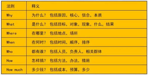 干貨 | 品牌公關(guān)活動(dòng)策劃全流程指南 從項(xiàng)目策劃到專業(yè)服務(wù)