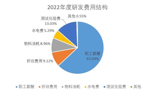 博納精密IPO 研發(fā)費(fèi)用疑“注水”，創(chuàng)新性不足凌駕于創(chuàng)業(yè)板定位之上